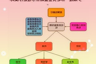 天风宏观：未来消费还存在改善空间